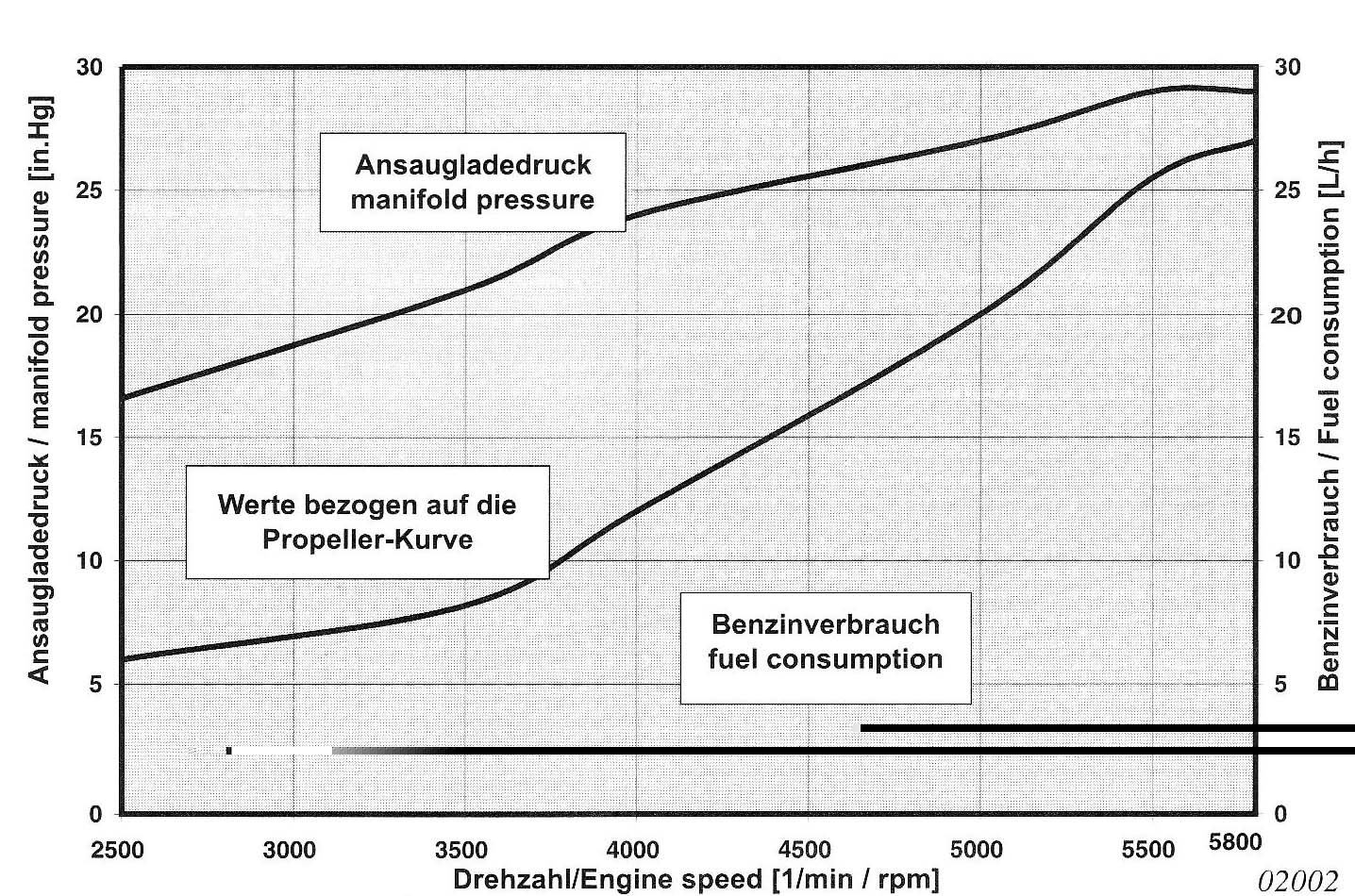 Index of /tmp/wt9manuals/Rotax 912 ULULS